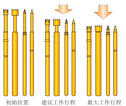 測試探針、彈簧頂針