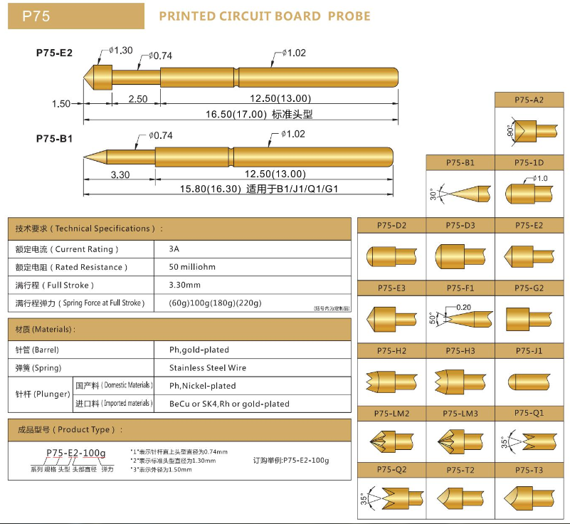 P75探針，彈簧探針，華榮華測試針廠家